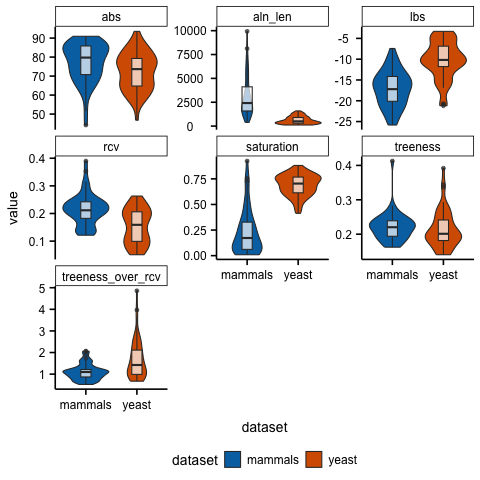 distributions_of_information_content_across_genes.png