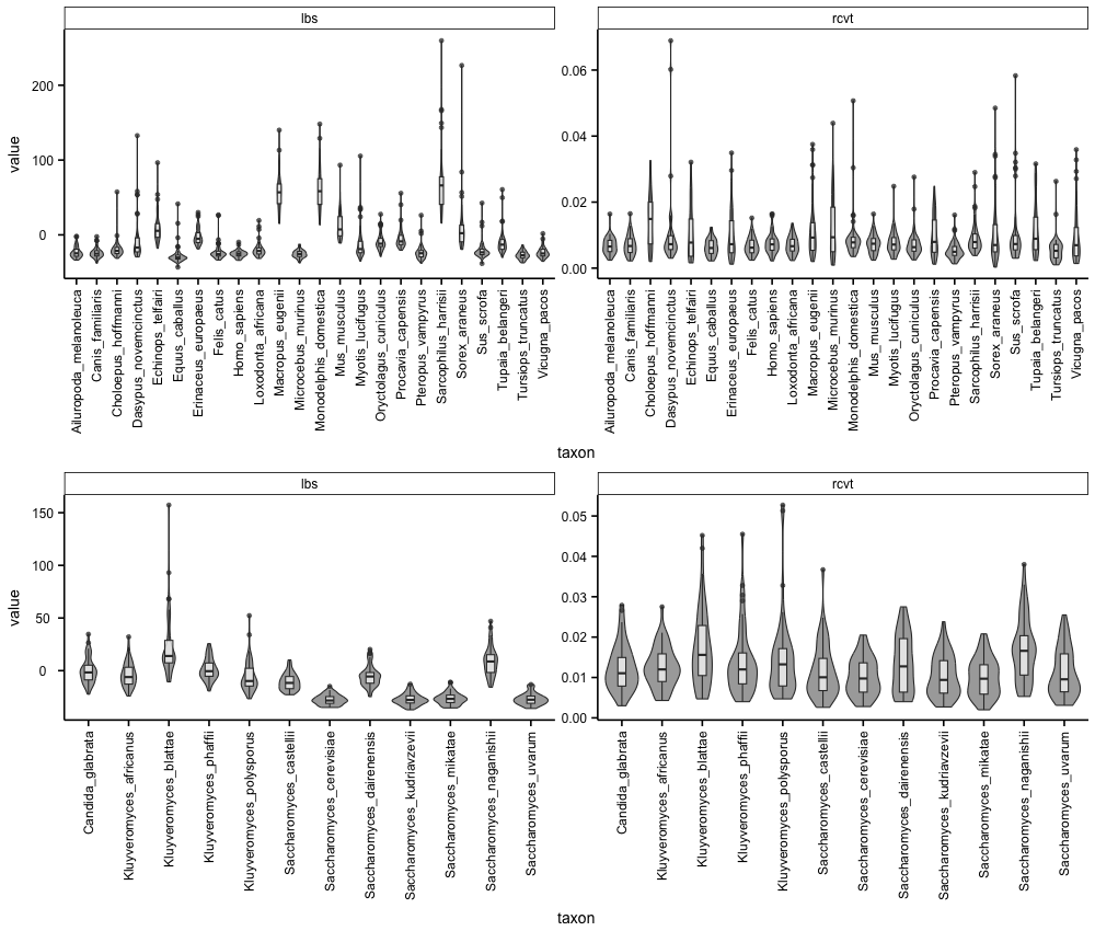 distributions_of_information_content_across_taxa.png